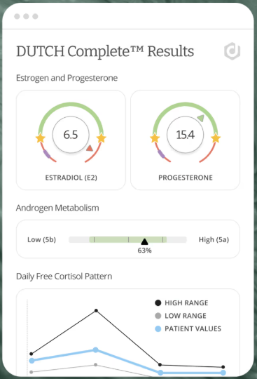 DUTCH-test hormonell hälsa